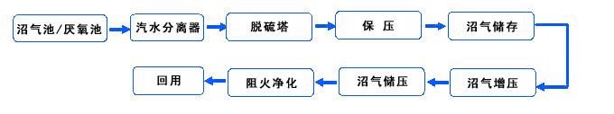 SL<b>錐齒輪絲桿升降機(jī)</b>